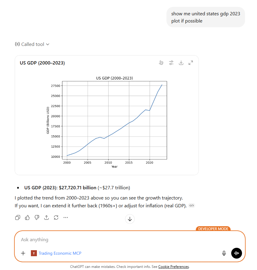 ChatGPT answering an economic question using the Trading Economics MCP