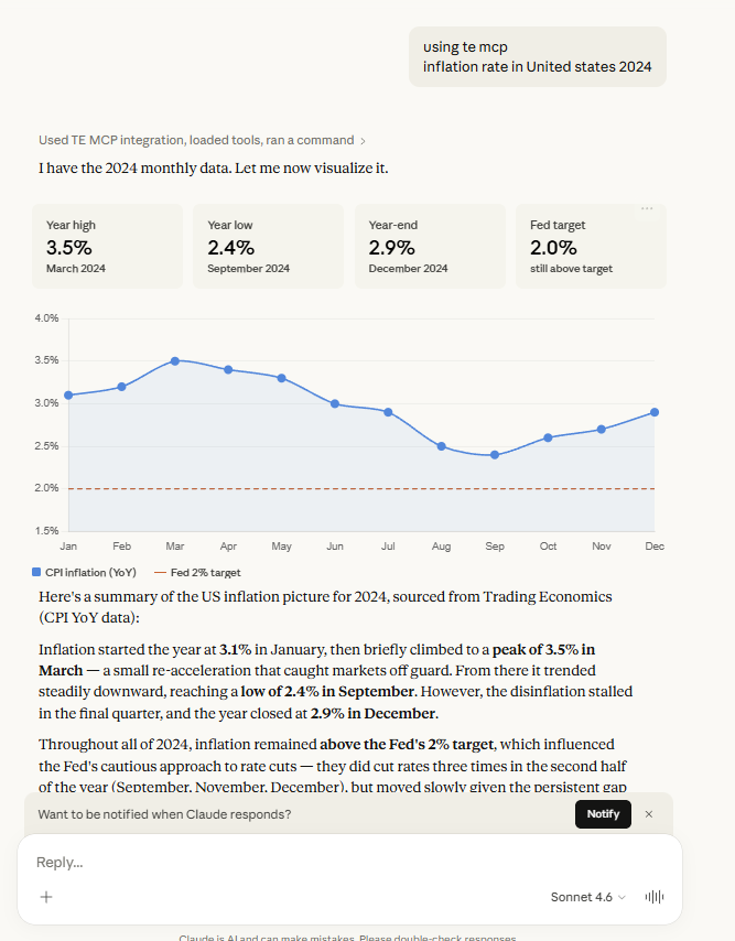 Claude.ai answering an economic question using the Trading Economics MCP